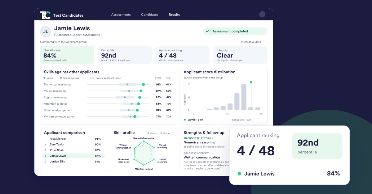 Test Candidates candidate report with skill comparisons, scores and applicant ranking